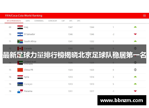 最新足球力量排行榜揭晓北京足球队稳居第一名