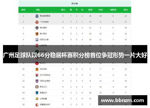 广州足球队以66分稳居杯赛积分榜首位争冠形势一片大好
